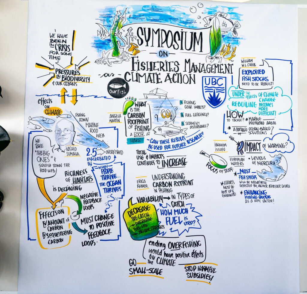 Live Art during Science Symposium: Fisheries Management as Climate Action