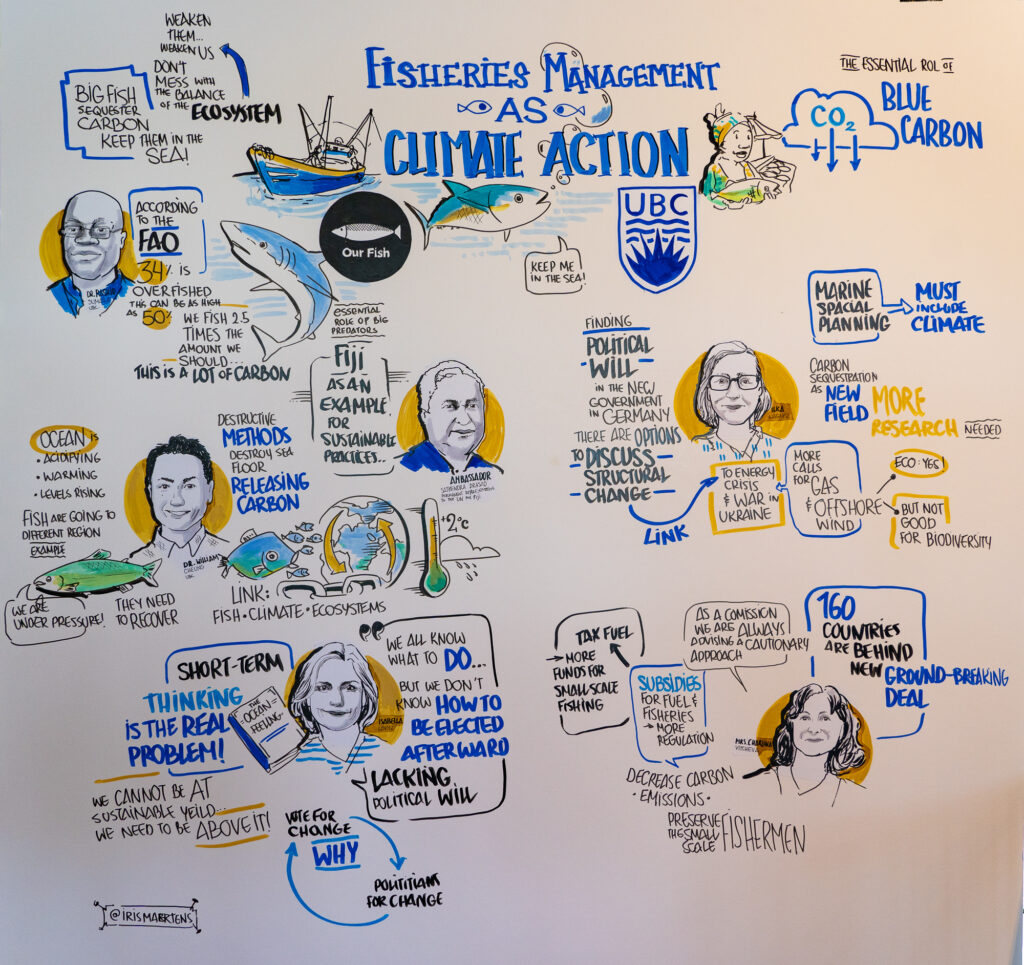 Live art of the Breakfast Briefing: Fisheries Management as Climate Action Iris Maertens